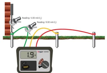 earth compression testing norcross|6 Methods of ground/ earth resistance measurement/Testing.